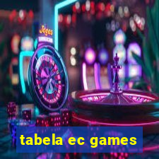 tabela ec games